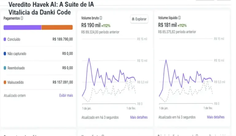 Havek AI de Guilherme Grillo: visão interna do ecossistema de automação