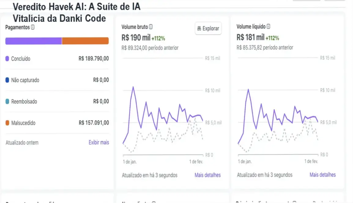 Havek AI de Guilherme Grillo: visão interna do ecossistema de automação