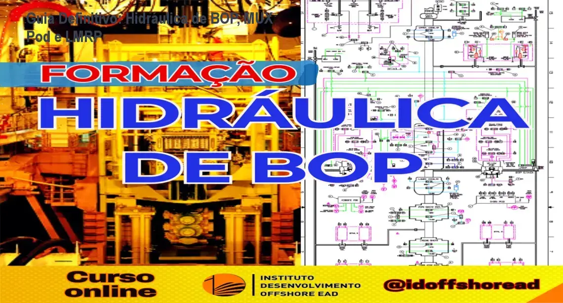 Esquema técnico de sistema hidráulico de BOP evidenciando HPU e MUX Pod
